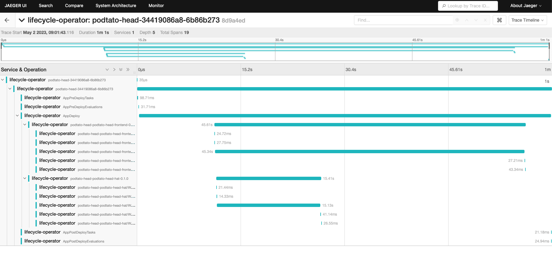 Application deployment trace